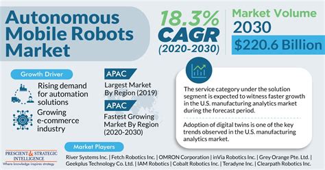 Top Innovations in iRobot Technology: How Robotics and Automation are Revolutionizing Industries in 2024