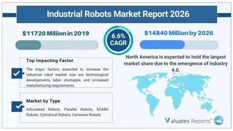 Top Innovations in iRobot Technology: How Robotics and Automation are Revolutionizing Industries in 2024