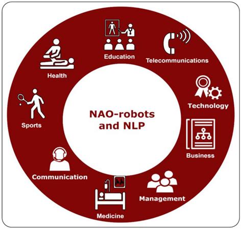 Top Innovations and Applications of LEGO Mindstorms in Modern Robotics: A Comprehensive Overview of Educational and Industrial Breakthroughs