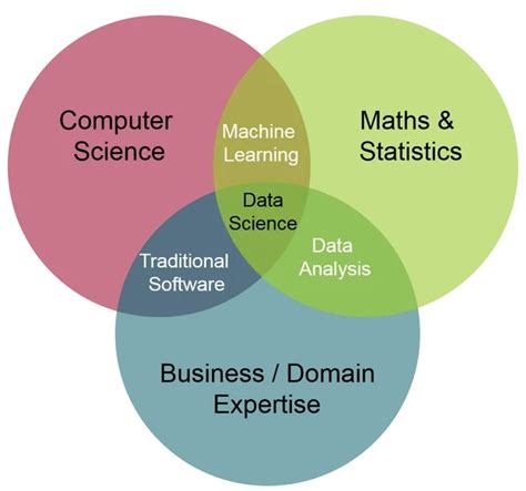 Exploring D-Wave's Latest Advances in Quantum Computing: Breakthroughs, Innovations, and Future Potential