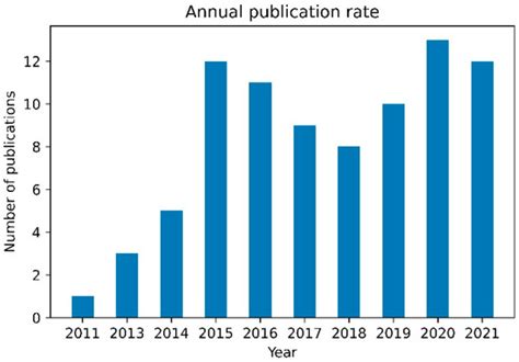 Reddit's Influence on Cryptocurrency Markets: Analyzing Trends, Blockchain Insights, and Security Impacts