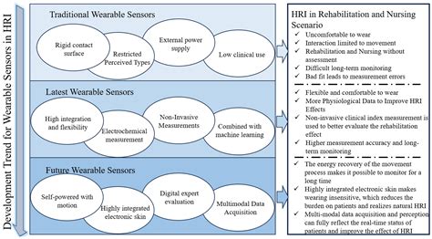 Comprehensive Analysis of Cryptocurrency Exchanges: Trends, Key Features, and Security Essentials for a Safe Trading Experience in the Evolving Blockchain Market